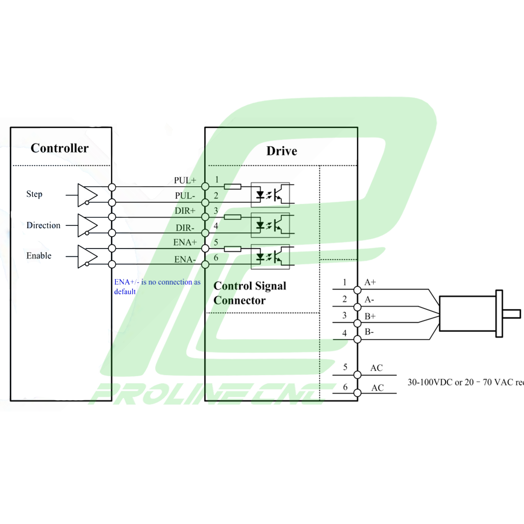 استپ درایو مخصوص موتور 9 تا 250 کیلوگرم مدل DMA860E برند لیدشاین leadshine دو فاز 7.2 آمپر