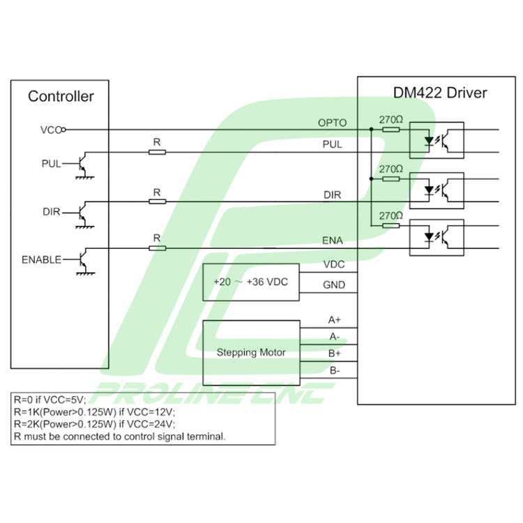 استپ درایو مخصوص موتور 4 تا 26 کیلوگرم مدل DM422 برند لیدشاین leadshine دو فاز 2.2 آمپر