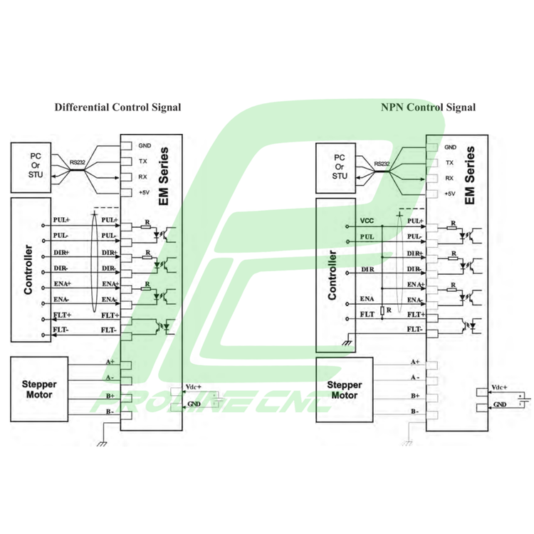 استپ درایو مخصوص موتورهای 0.3 تا 26 کیلوگرم مدل EM402 برند لیدشاین leadshine دو فاز 2.2 آمپر