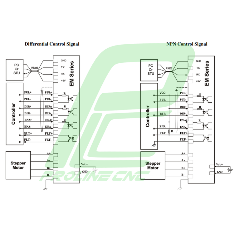 استپ درایو مخصوص موتورهای 0.7 تا 26 کیلوگرم مدل EM503 برند لیدشاین leadshine دو فاز 2.2 آمپر
