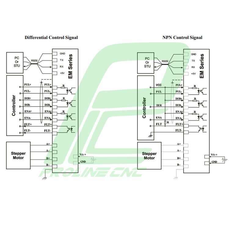 استپ درایو مخصوص موتورهای 4 تا 120 کیلوگرم مدل EM705 برند لیدشاین leadshine دو فاز 7 آمپر