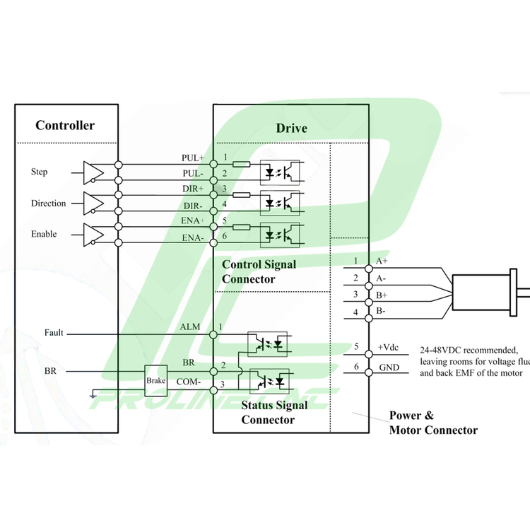 استپ درایو مخصوص موتورهای 9 تا 120 کیلوگرم مدل EM870S برند لیدشاین leadshineدو فاز 7 آمپر