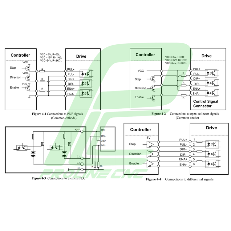 استپ درایو مخصوص موتورهای 4 تا 120 کیلوگرم مدل 3DM580S برند لیدشاین leadshine سه فاز 8 آمپر