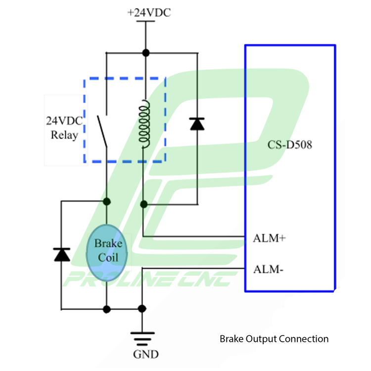 استپ درایو انکودردار مخصوص موتورهای 4 تا 30 کیلوگرم مدل CSD508 برند لیدشاین leadshine دو فاز 8 آمپر