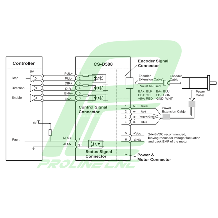 استپ درایو انکودردار مخصوص موتورهای 4 تا 30 کیلوگرم مدل CSD508 برند لیدشاین leadshine دو فاز 8 آمپر