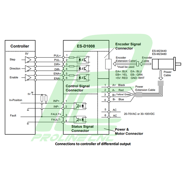 استپ درایو انکودردار مخصوص موتورهای 9 تا 120 کیلوگرم مدل ESD1008 برند لیدشاین leadshine دو فاز 8.2 آمپر