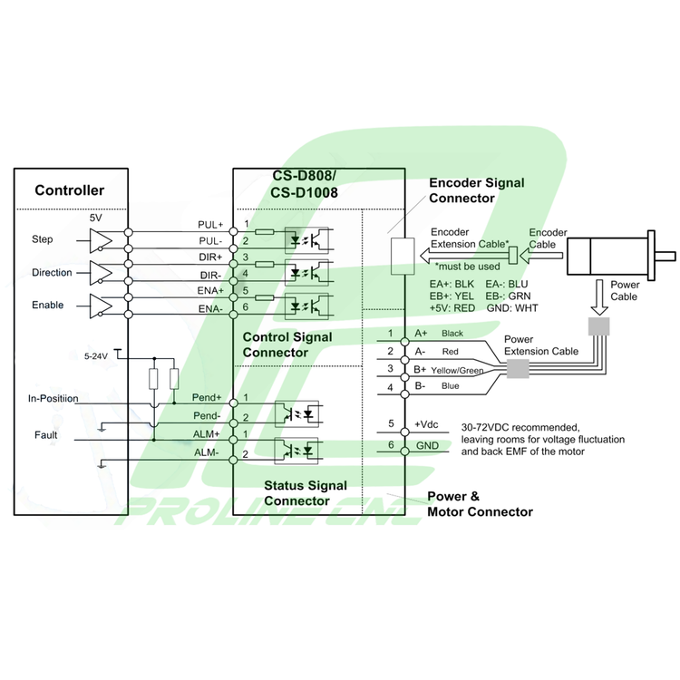 استپ درایو انکودردار مخصوص موتورهای 9 تا 250 کیلوگرم مدل CSD808 برند لیدشاین leadshine دو فاز 8 آمپر