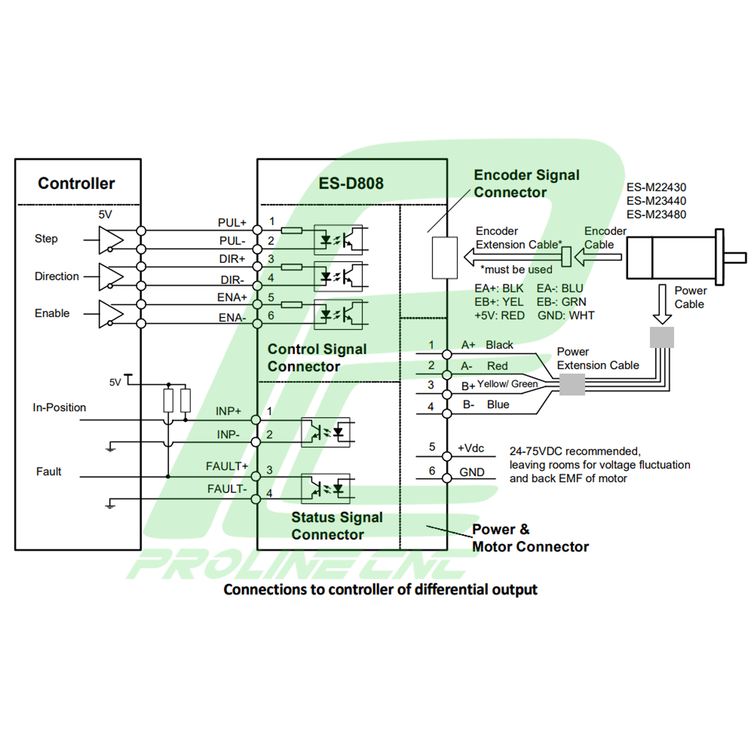 استپ درایو انکودردار مخصوص موتورهای 4 تا 120 کیلوگرم مدل ESD808 برند لیدشاین leadshine دو فاز 8.2 آمپر