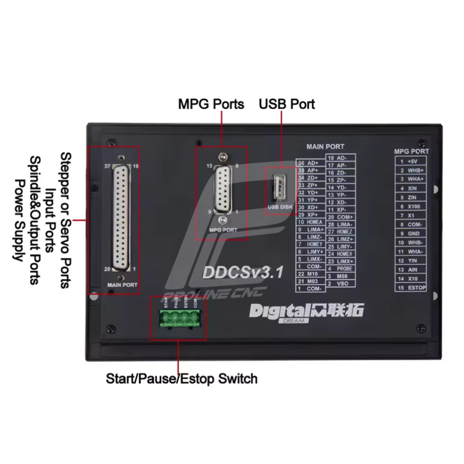 صفحه نمایش کنترلر سه محور سی ان سی Controller 3Axis CNC مدل A2R V3.1 مجهز به PLC